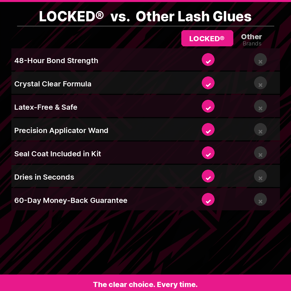 Lash Bond & Seal Kit